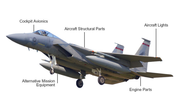 F-15 Eagle