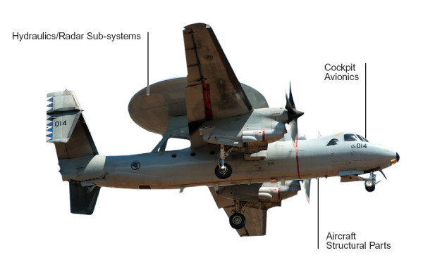 E-2 Hawkeye