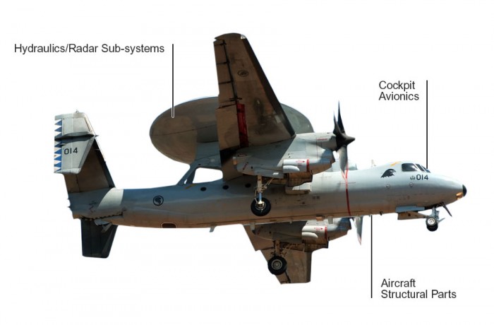 E-2 Hawkeye
