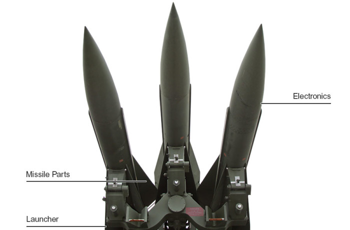 Hawk Missile Systems