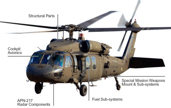 UH-60 Blackhawk Variants